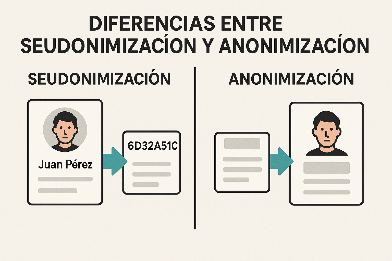 1 Seudonimización y anonimización